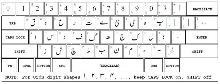 inpage urdu keyboard